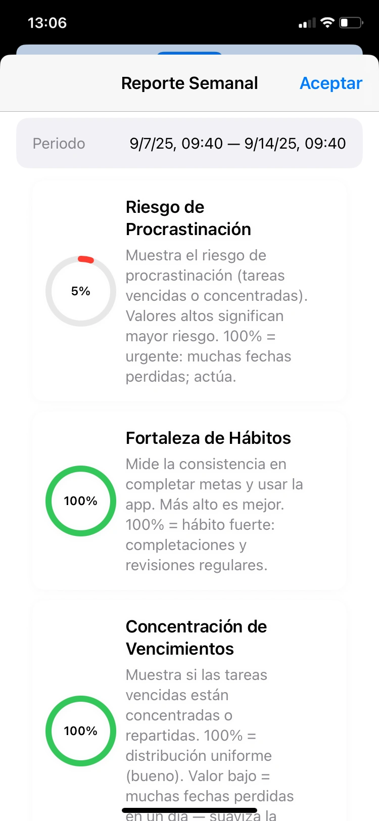 Weekly Report - Period and Insights