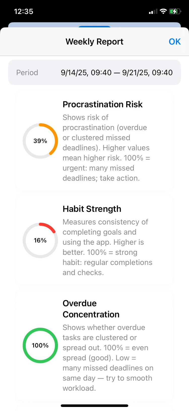 Weekly Report - Period and Insights